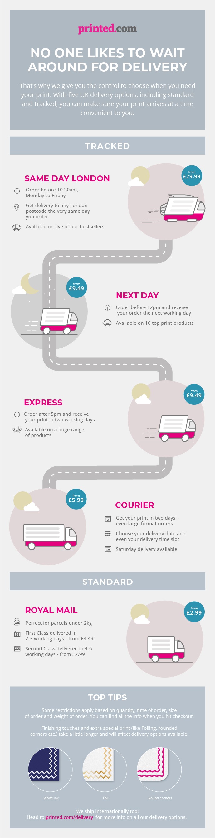 Infographic, delivery options at printed.com from 2.99