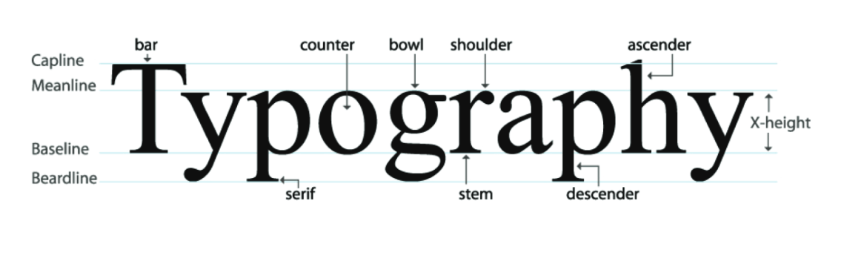 Understanding the psychology of typography is a powerful tool in any graphic designer’s arsenal. If you’re a designer or creative then you’ve probably spent hours sifting through different typography styles, in order to find that perfect one for a customer or client. But how do you know which font to pick when designing for a brand, business, piece of promotional material or, well, just about anything? A simple font change can drastically affect a piece of artwork or document, but what is it about typography that can change a perception so quickly? We’re going to take a look at the psychology of typography, its importance, and how knowing your stuff can make all the difference when it comes to design – so settle in, grab a cuppa, and get ready to take a wordy-journey through serifs, letterpress, branding and perception.