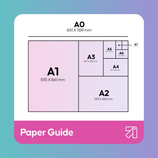 Paper Size Guide - A0,A1, A2,A3,A4 to A7