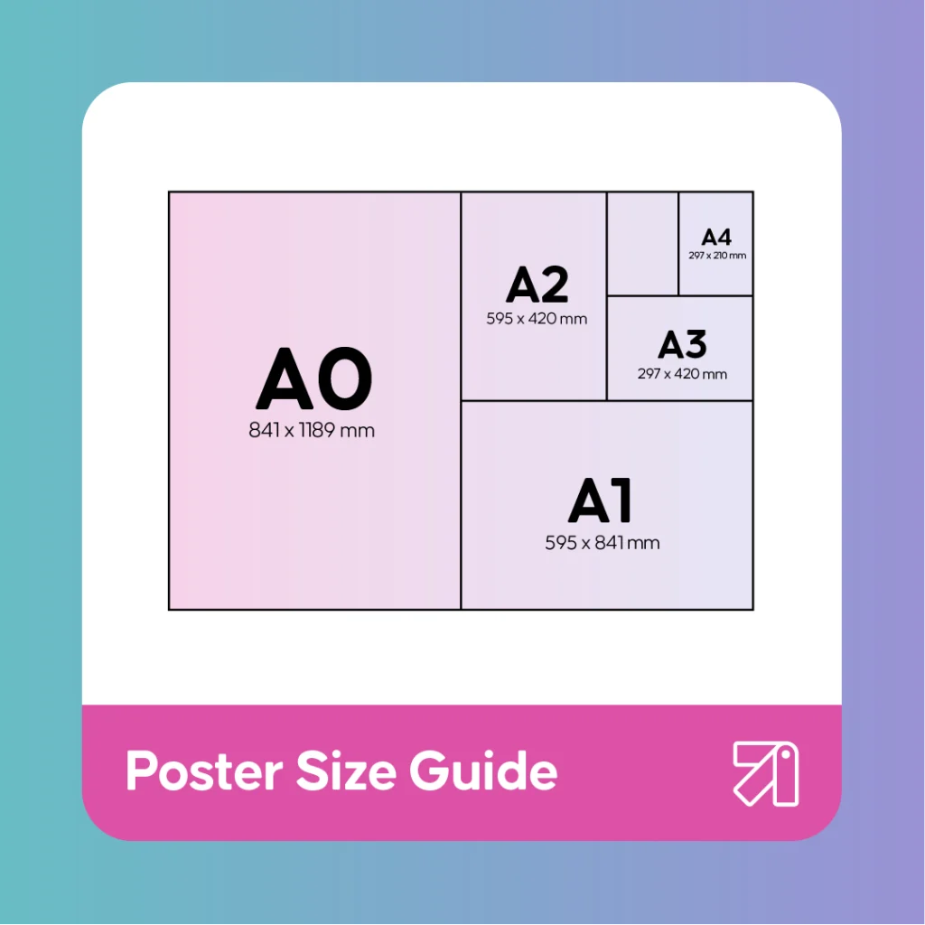poster size guide
