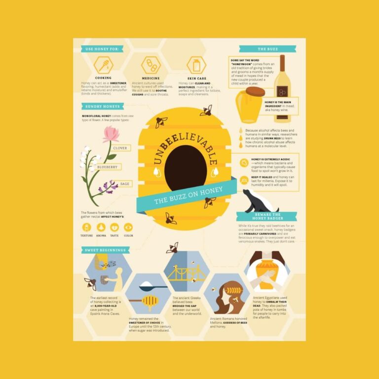 Your Complete Guide to Academic Posters | Printed.com