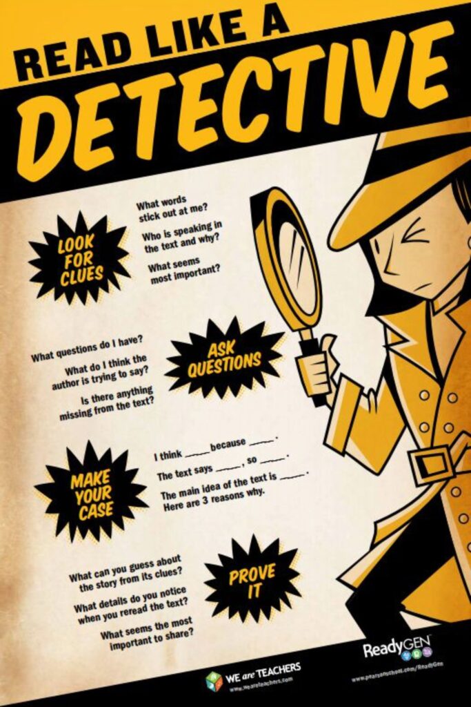 A Poster showing how to "read like a detective" by analysing text. 