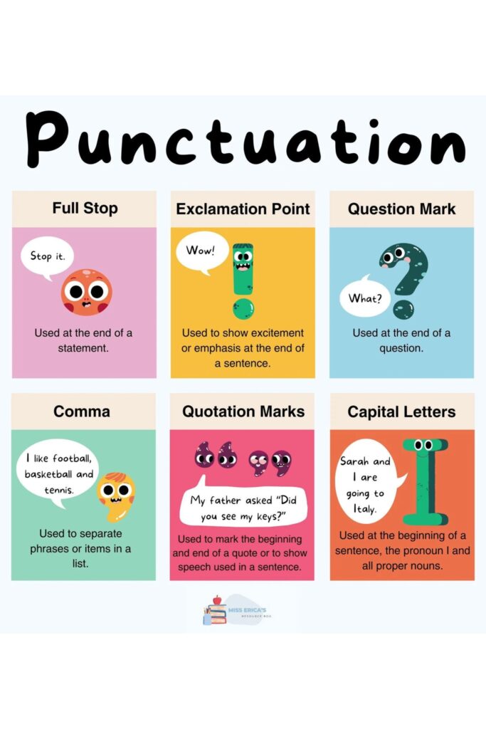 A Poster showing the main types of punctuation and how to use them.