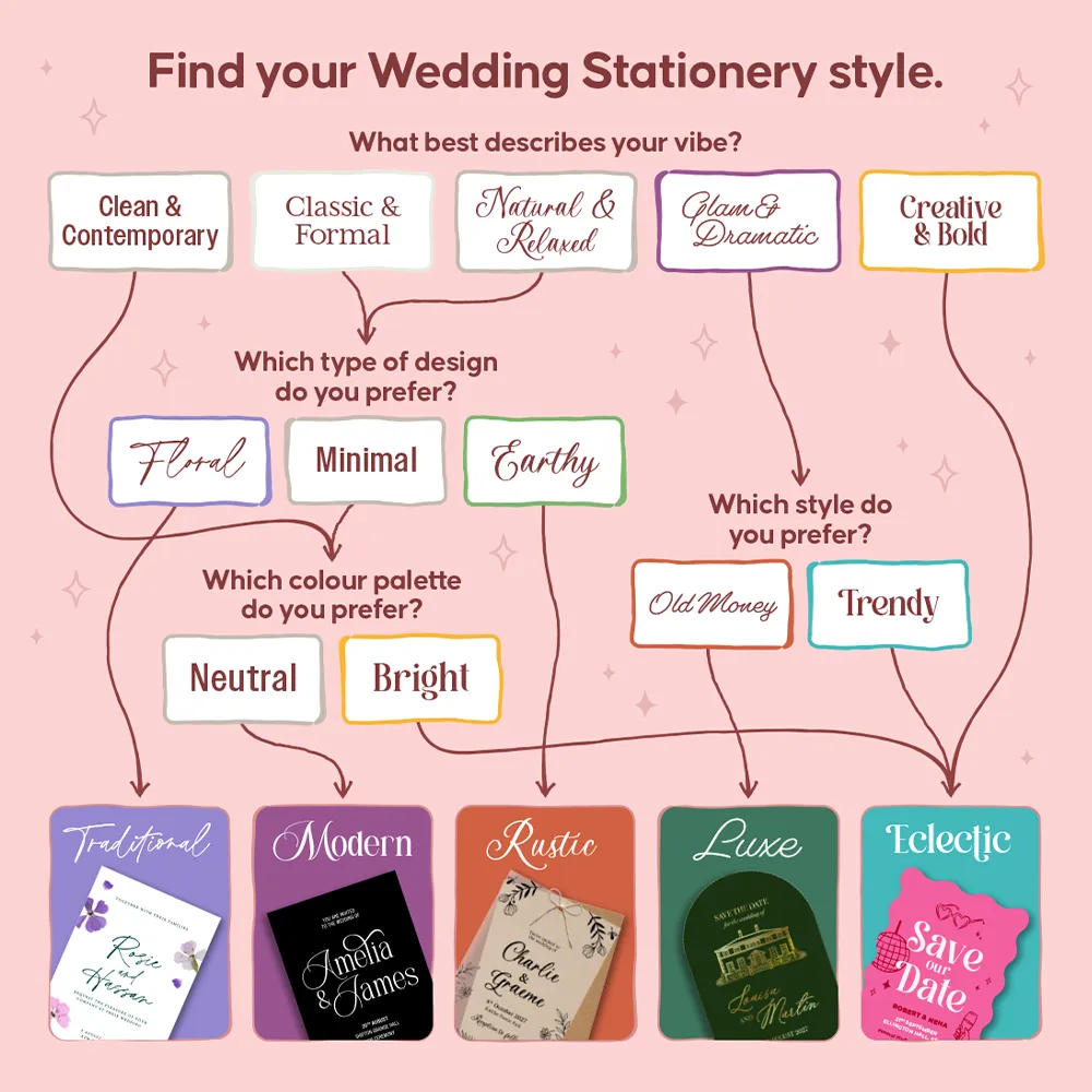 Find Your Wedding Stationery Style with Printed.com