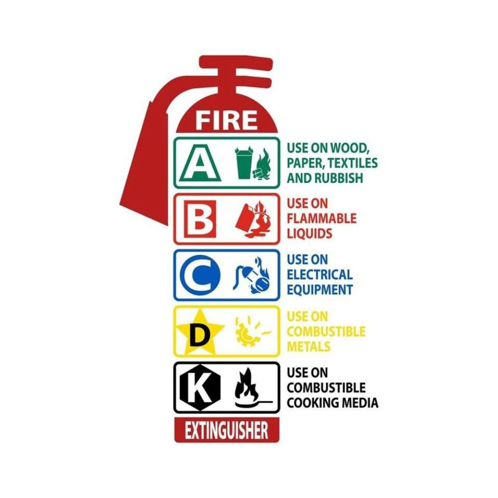 A fire safety Sign.