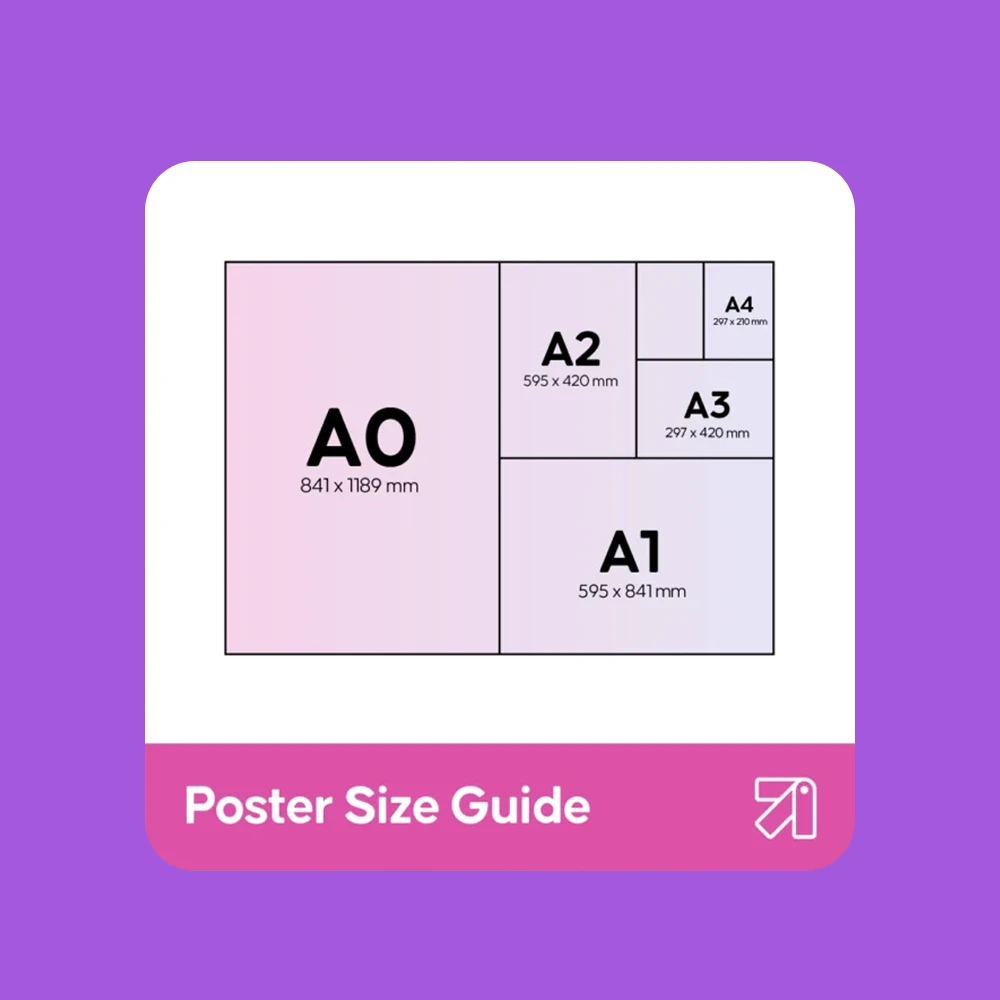 A Poster Size Guide from A4 to A0, on a purple background.