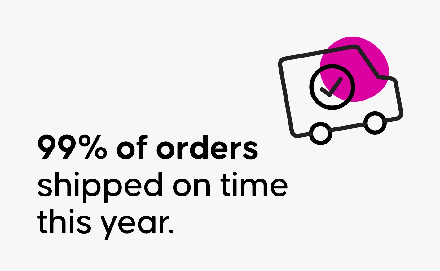Black text reading '99% of orders shipped on time this year' with a pink delivery truck icon featuring a check mark.